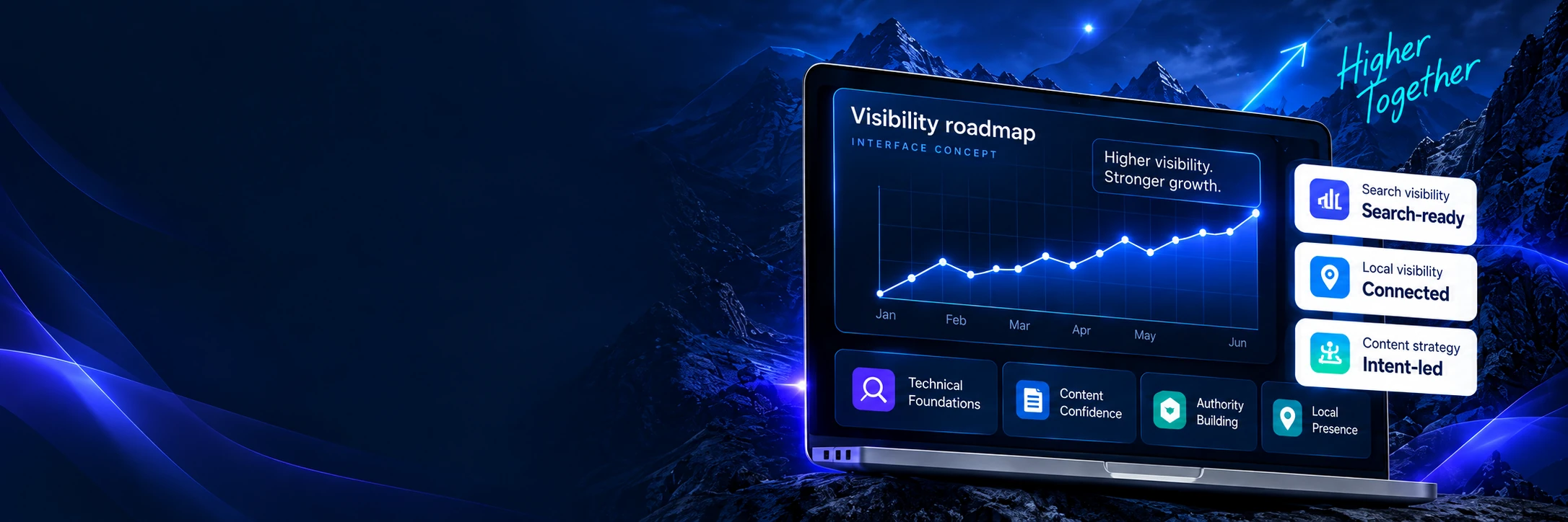 Interface concept: a visibility roadmap dashboard on a laptop, connecting technical foundations, content, authority and local presence. Illustrative, not client performance data.