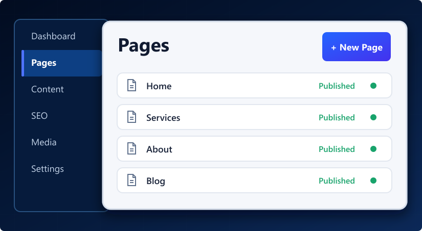 WordPress owner controls showing a page publishing dashboard